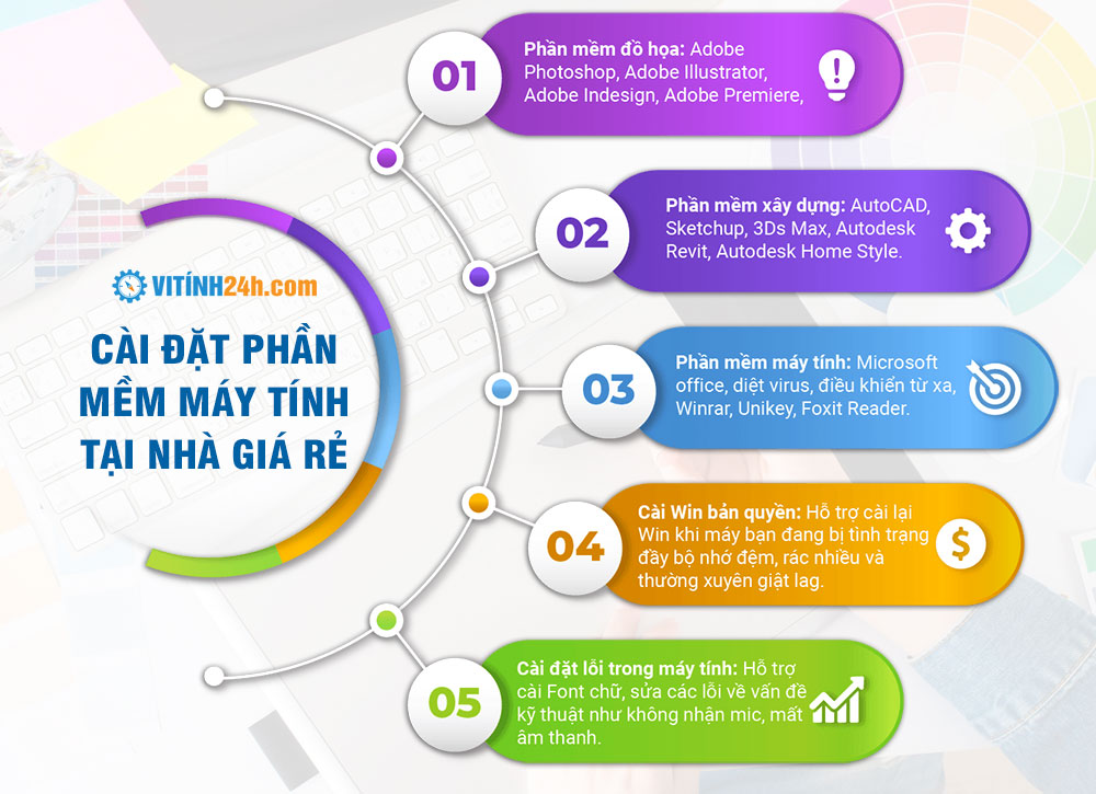 Cài Đặt Phần mềm Đồ Hoạ Tại Nhà